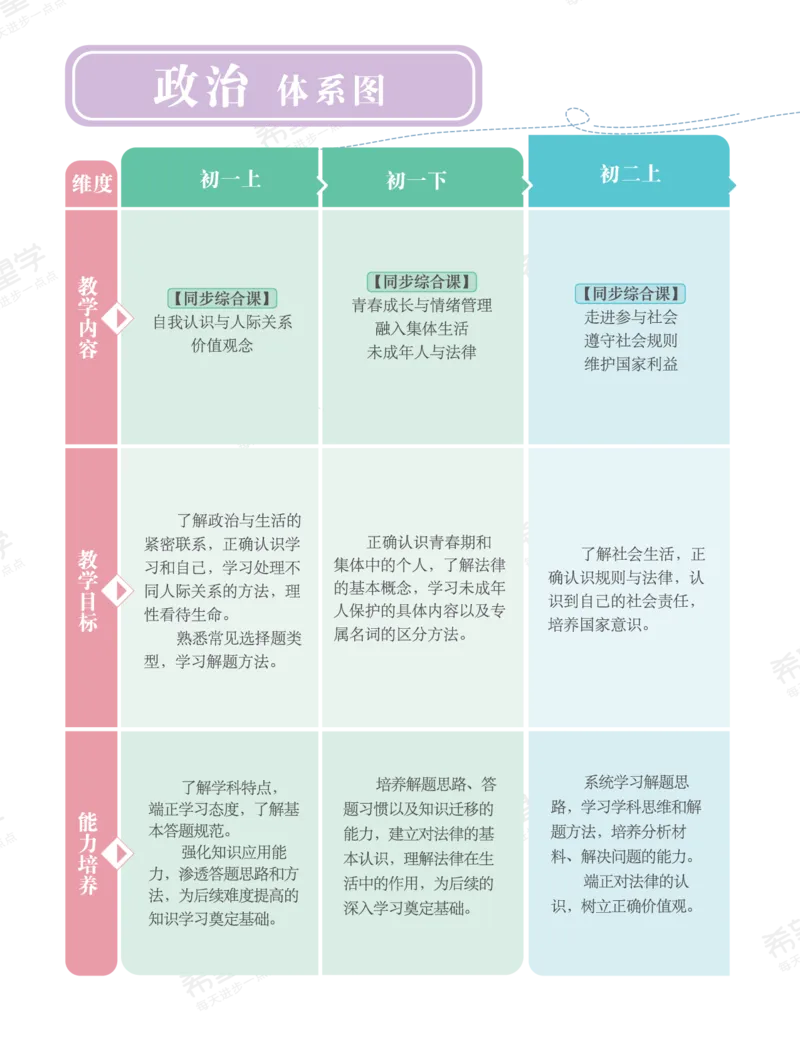 《初三政治培训班学习用书-春下-全国版A加-讲义1-正文-1f8c990081bb_学而思初中3年级_2024春下初三_初三政治培训班（春下·全国版·A+）_讲义及拓展资料》第4页预览