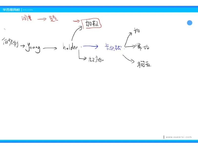 《第8讲_赫尔德不等式笔记-db938700e48b_学而思高三全套_2019秋季高三直播_2019秋高三CMO代数班中国数学奥林匹克16讲邹林强_资料》第1页预览