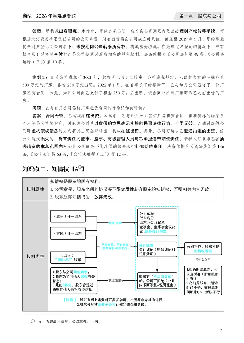 《黑白26年商法重难点专题_2026法考客观_觉-X_2026JX法考重难点专题视频+讲义_视频+讲义2026年刘安琪商法重难点专题》第8页预览