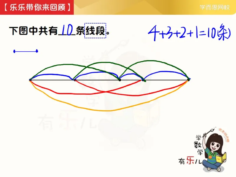 《_第14讲_数图形初步笔记-36917e47be6c_小学学而思全套_三年级全套_三年级直播课_2021年春季课程三年级_14.数图形初步》第2页预览