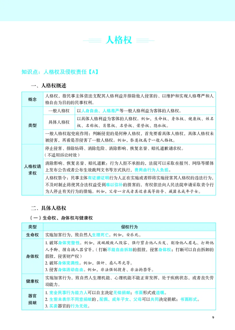 《彩色26夏昊晗名师增补讲义_2026法考客观_觉-X_增补课程汇总_26JX法考民法夏昊晗民法增补课程视频+讲义》第9页预览