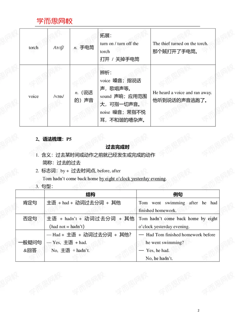 《u2知识点总结-f393f8570d1c_小学学而思全套_五年级全套_五年级2020年暑-2021年的直播课_2020年秋季课程五年级_2020年秋季课程五年级英语_01unit1中教(一个真实的故事)》第2页预览
