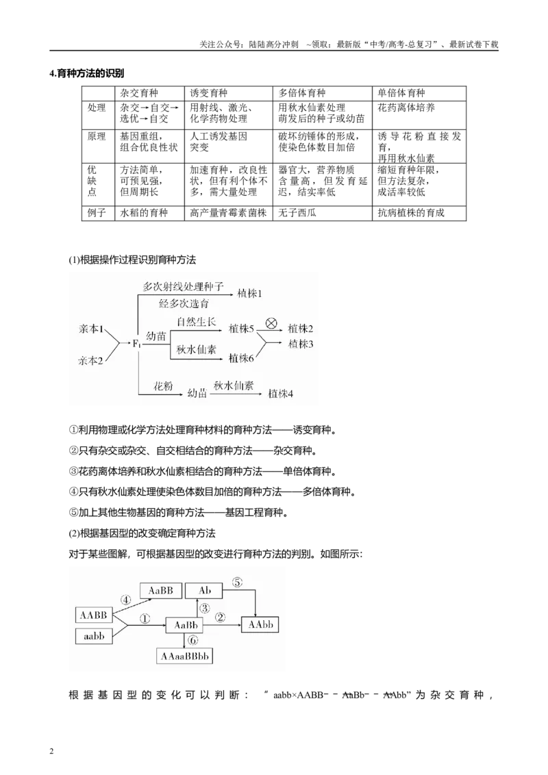 《微专题5变异、育种、进化原卷版_06-生物-高考总复习_专项复习_2025年_2025年高考生物考前冲刺微专题限时练（全国通用）_资料》第2页预览