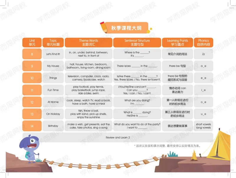 《讲义2-Lv1-fb615b88589c_小学学而思全套_二年级全套_二年级直播课程_2020年暑假课程二年级_2020年暑假课程二年级英语》第4页预览