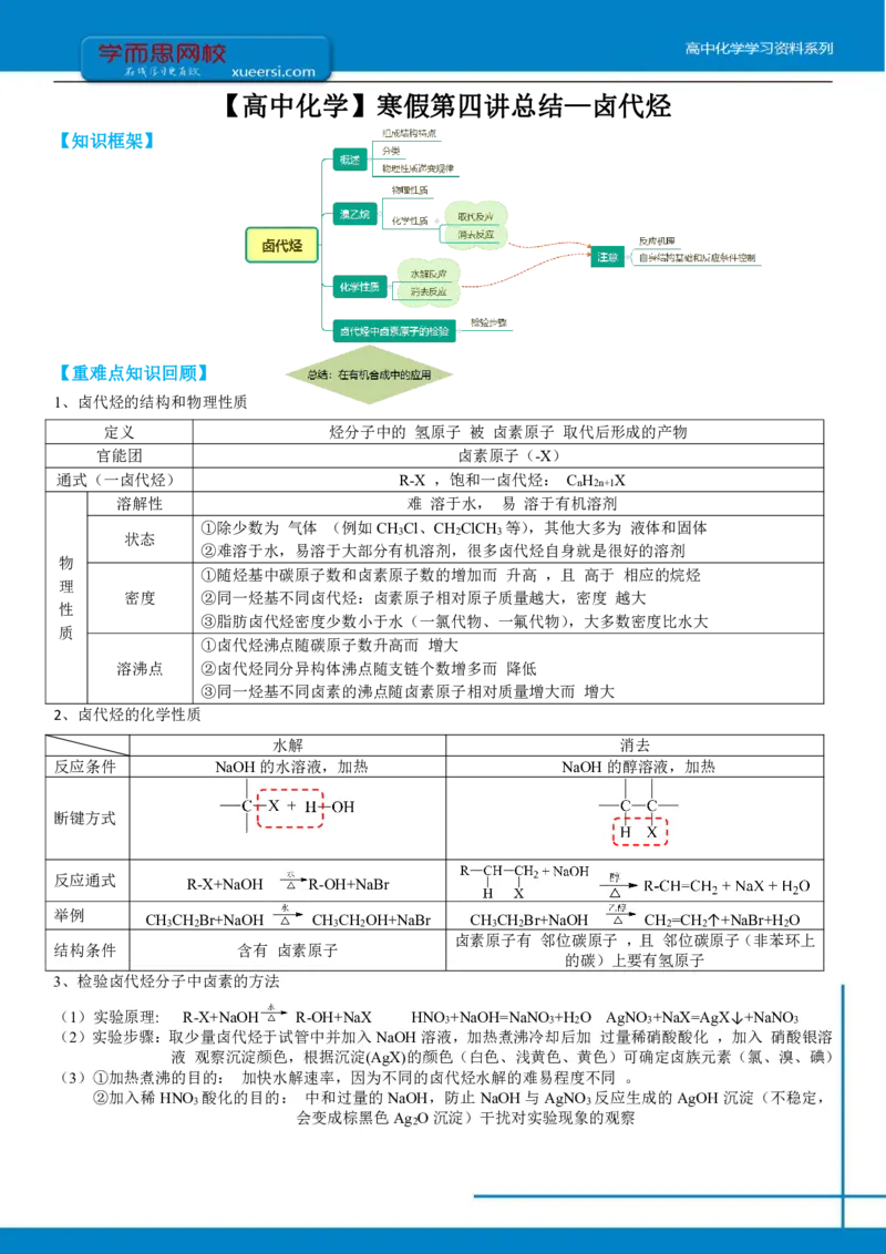《高二化学选修五目标985班总结第四讲卤代烃-a85f4da094e4_学而思高二全套_2020年寒假高二(1)_2020寒假目标985班高二化学直播班（选修5）7讲贾世增完结_资料_总结》第1页预览