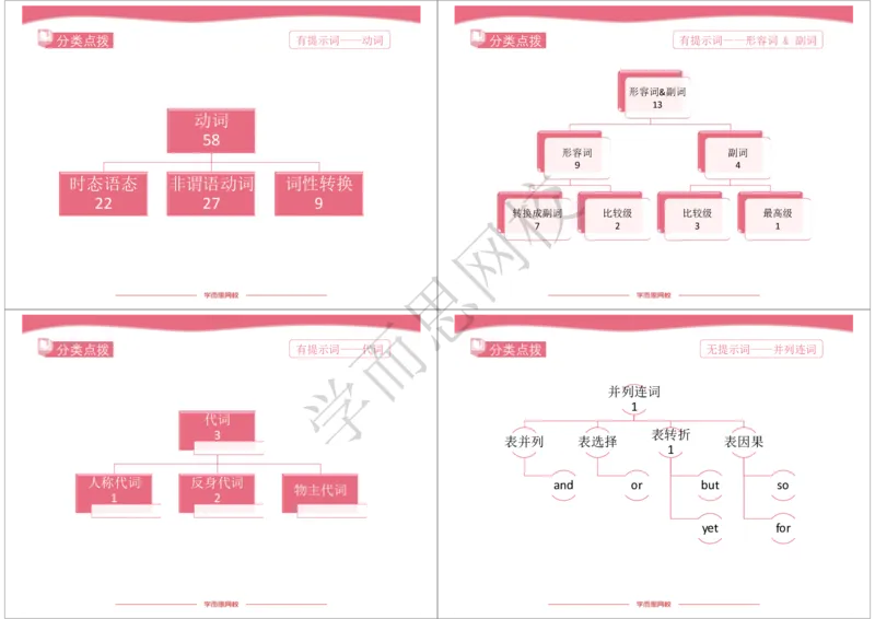 《2020年春高三目标清北班Lecture10知识清单-fb96244944a9_学而思高三全套_2020春季高三_20春季目标清北班高三英语2轮复习（全国）14讲顾斐(1)》第2页预览