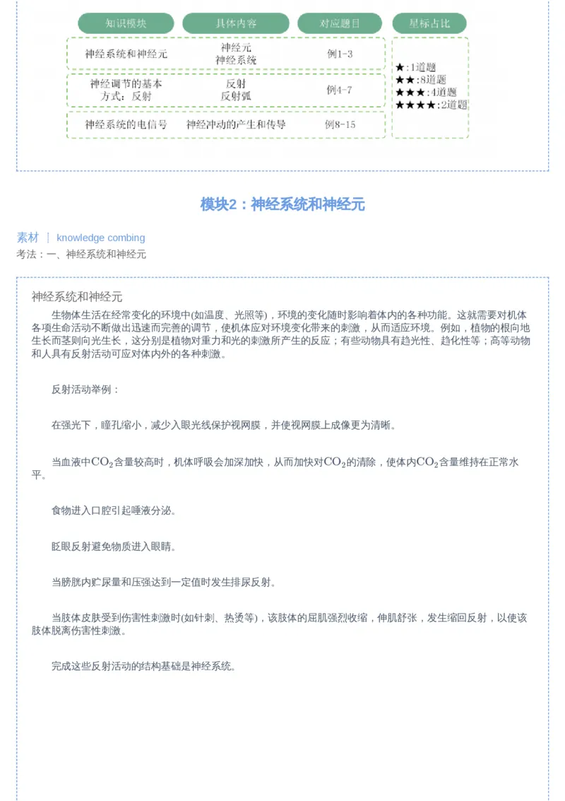 《03讲-02bf383f8f9b_学而思高二全套_2019年暑假高二(1)_高二暑生物陆魏巍_讲义》第2页预览