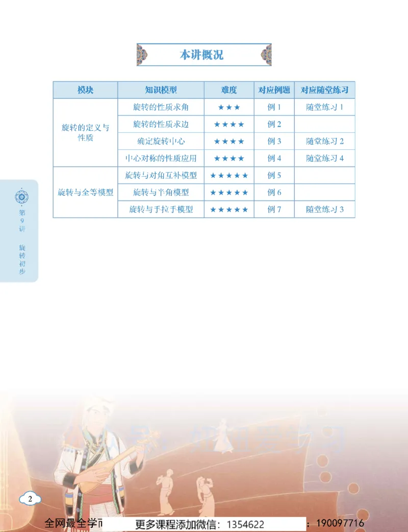 《初二数学春上-全国版S-讲义2_Password_Removed-1f8bfd8a1fa8_学而思初中2年级_2024春上初二_03.2024春上初二数学S班李再春》第6页预览