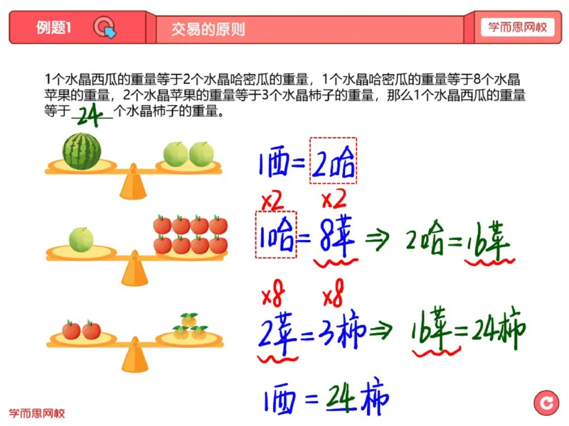 《第15讲_交易的原则（等量代换）笔记-a62b13ec7264_小学学而思全套_三年级全套_三年级直播课_2020年秋季课程三年级_2020年秋季课程三年级数学_15.交易的原则（等量代换）》第1页预览