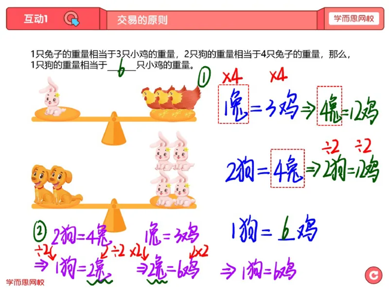 《第15讲_交易的原则（等量代换）笔记-a62b13ec7264_小学学而思全套_三年级全套_三年级直播课_2020年秋季课程三年级_2020年秋季课程三年级数学_15.交易的原则（等量代换）》第2页预览