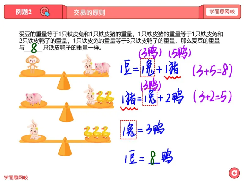 《第15讲_交易的原则（等量代换）笔记-a62b13ec7264_小学学而思全套_三年级全套_三年级直播课_2020年秋季课程三年级_2020年秋季课程三年级数学_15.交易的原则（等量代换）》第3页预览