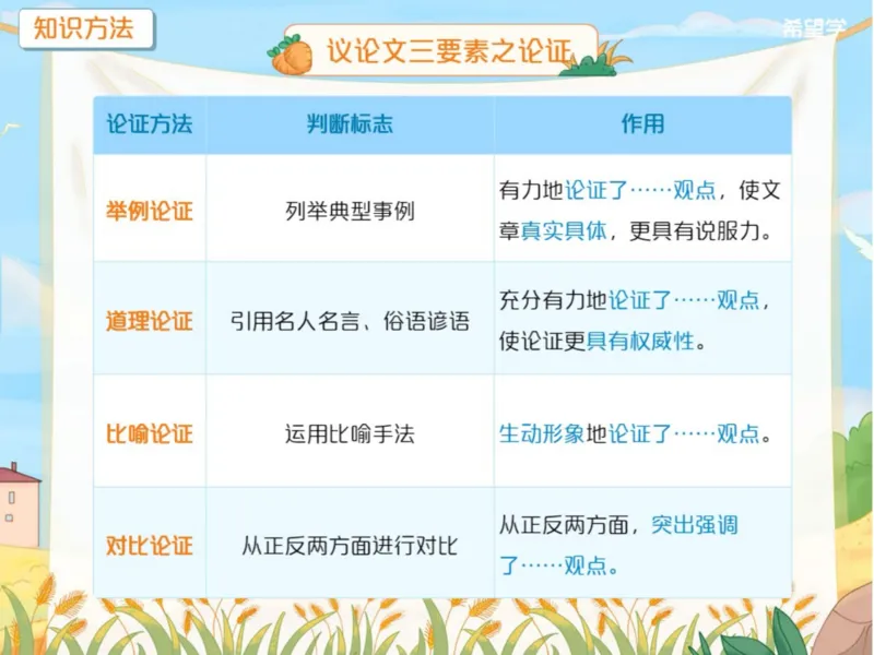 《初三春下第11讲爱豆笔记-e75136bc2938_学而思初中3年级_2024春下初三_01.2024春下初三语文A+班霍婉_12.三轮复习之议论文阅读总复习》第6页预览