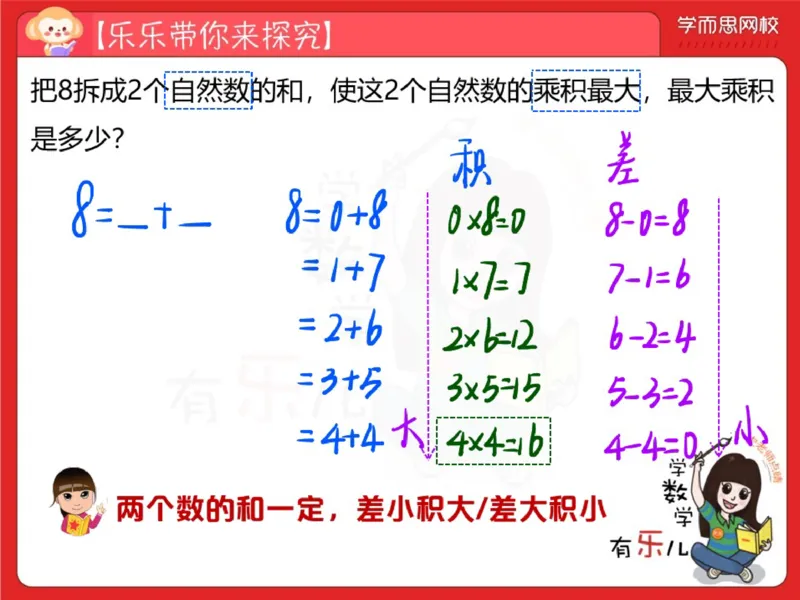 《第6讲_最大与最小（一）笔记-3883a5db2261_小学学而思全套_四年级全套_四年级2020年暑-2021年的直播课_2020年秋季课程四年级_2020年秋季课程四年级数学_06.最大与最小（一）》第10页预览