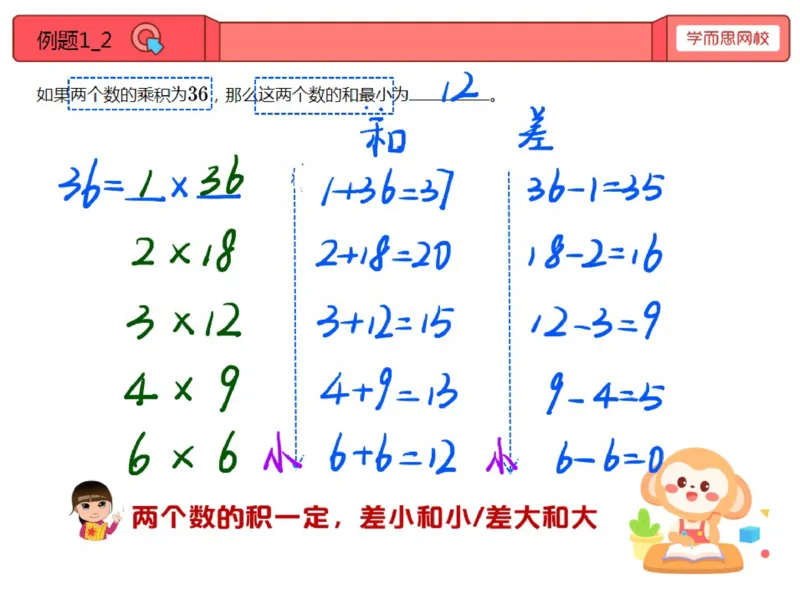 《第6讲_最大与最小（一）笔记-3883a5db2261_小学学而思全套_四年级全套_四年级2020年暑-2021年的直播课_2020年秋季课程四年级_2020年秋季课程四年级数学_06.最大与最小（一）》第2页预览