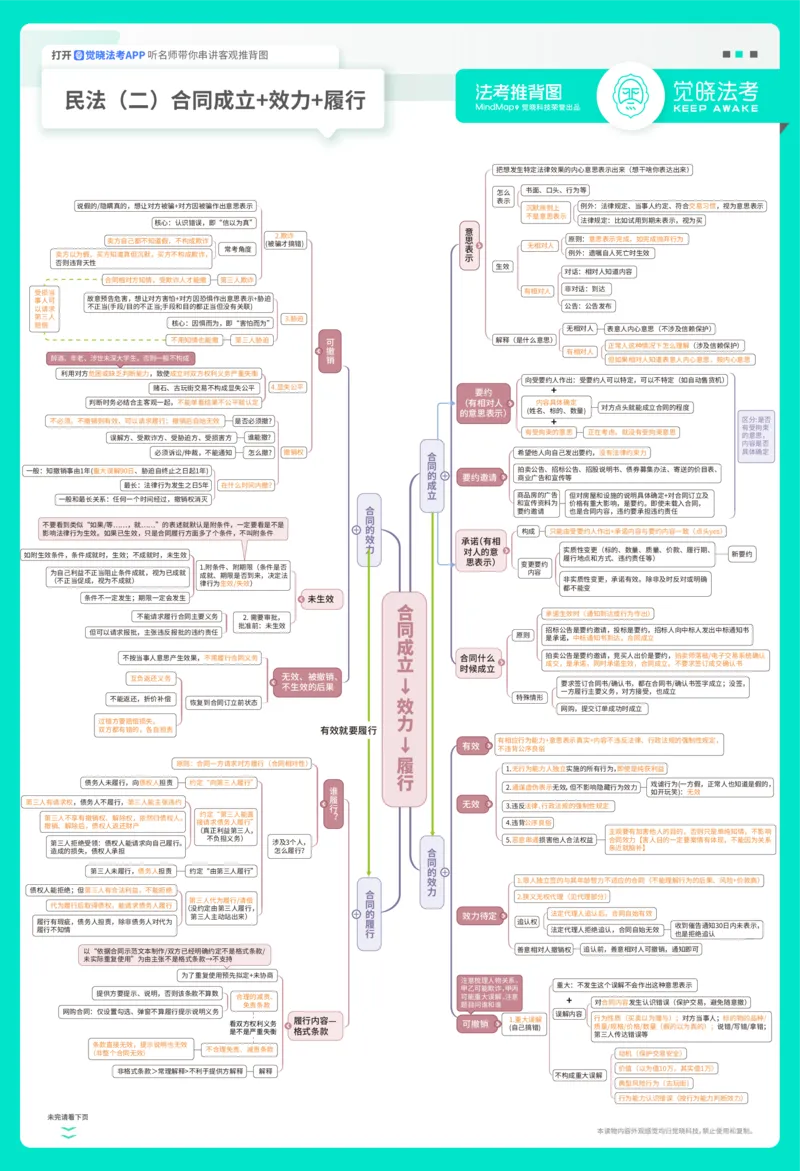 《民法推背图_2026法考客观_觉-X_072026JX推背图（内部班）_002026JX推背图讲义+打卡表》第2页预览