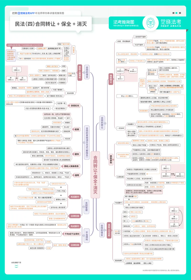 《民法推背图_2026法考客观_觉-X_072026JX推背图（内部班）_002026JX推背图讲义+打卡表》第4页预览