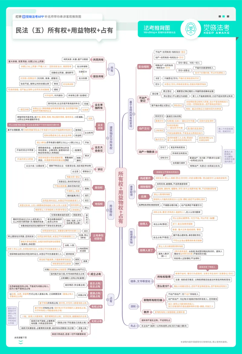 《民法推背图_2026法考客观_觉-X_072026JX推背图（内部班）_002026JX推背图讲义+打卡表》第5页预览