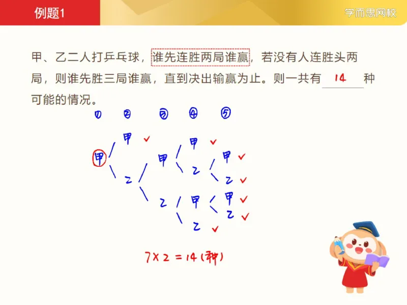 《笔记-e42d30285b97_小学学而思全套_六年级全套_六年级2020年暑-2021年春直播课程_2021年寒假课程六年级_2021-寒六年级数学目标S班（六年制）6讲一鸣更新完_第4讲计数问题总复习（一）》第4页预览