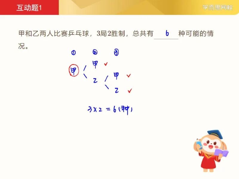 《笔记-e42d30285b97_小学学而思全套_六年级全套_六年级2020年暑-2021年春直播课程_2021年寒假课程六年级_2021-寒六年级数学目标S班（六年制）6讲一鸣更新完_第4讲计数问题总复习（一）》第5页预览