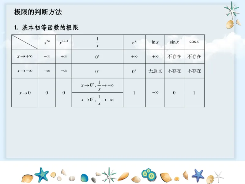 《补充课件-极限判断方法与洛必达法则-df03a1dee187_学而思高三全套_2019秋季高三直播_秋季目标清北班高三理科数学1(1).5轮复习直播班（全国）16讲王侃_资料》第2页预览