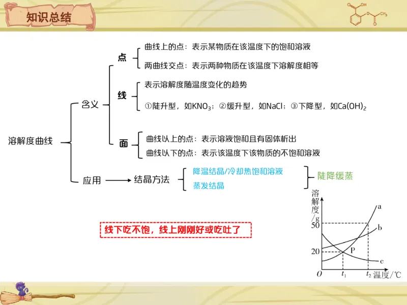 《11笔记-77ffefea33c2_学而思初中3年级_2024春上初三_08.2024春上初三化学S班陈潭飞_资料》第3页预览