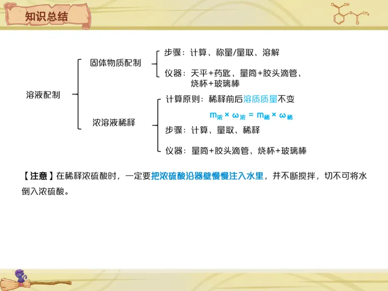 《11笔记-77ffefea33c2_学而思初中3年级_2024春上初三_08.2024春上初三化学S班陈潭飞_资料》第4页预览