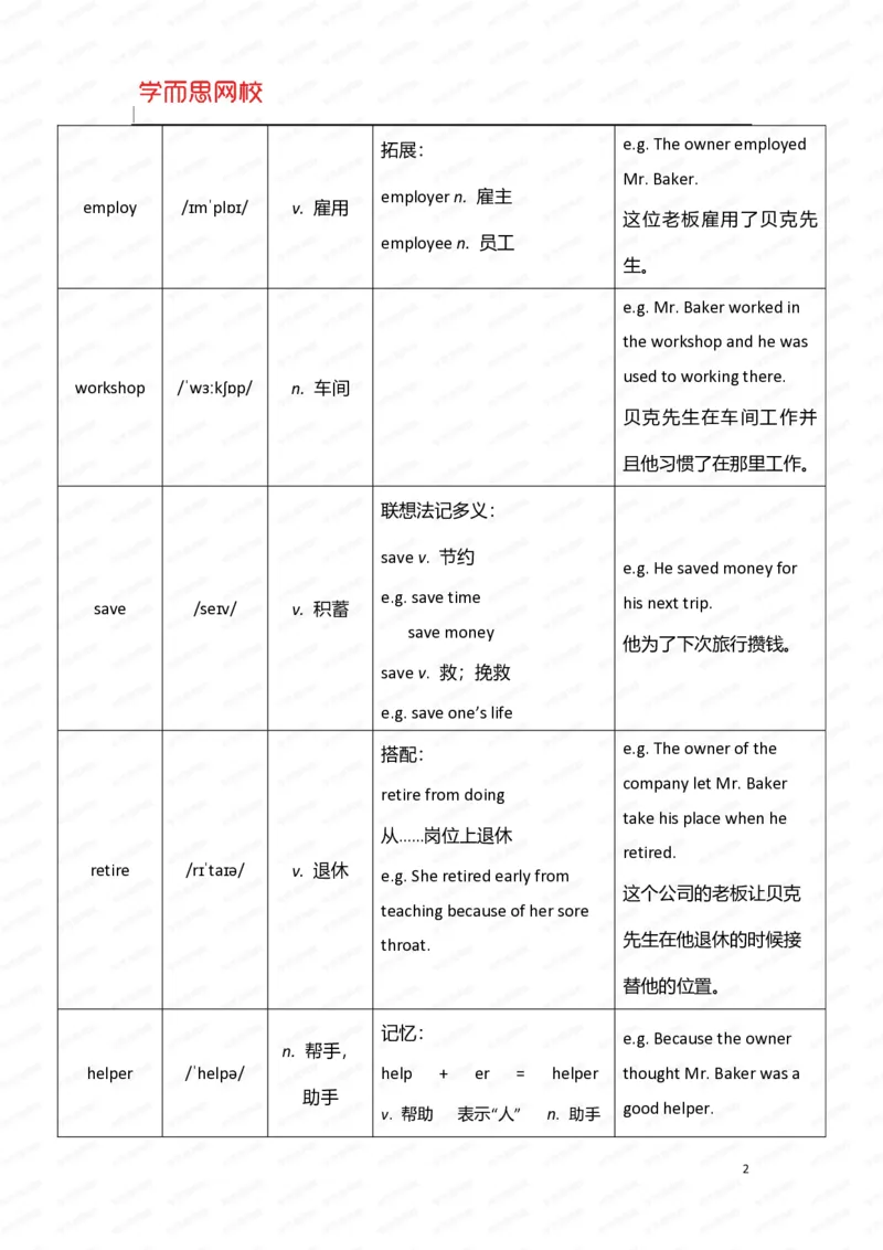 《暑假六年级SS班U7-L1重点知识总结-cce175a8686d_小学学而思全套_六年级全套_六年级2020年暑-2021年春直播课程_2020年暑假课程六年级_2020年暑假课程六年级_2020年暑假课程六年级英语》第2页预览