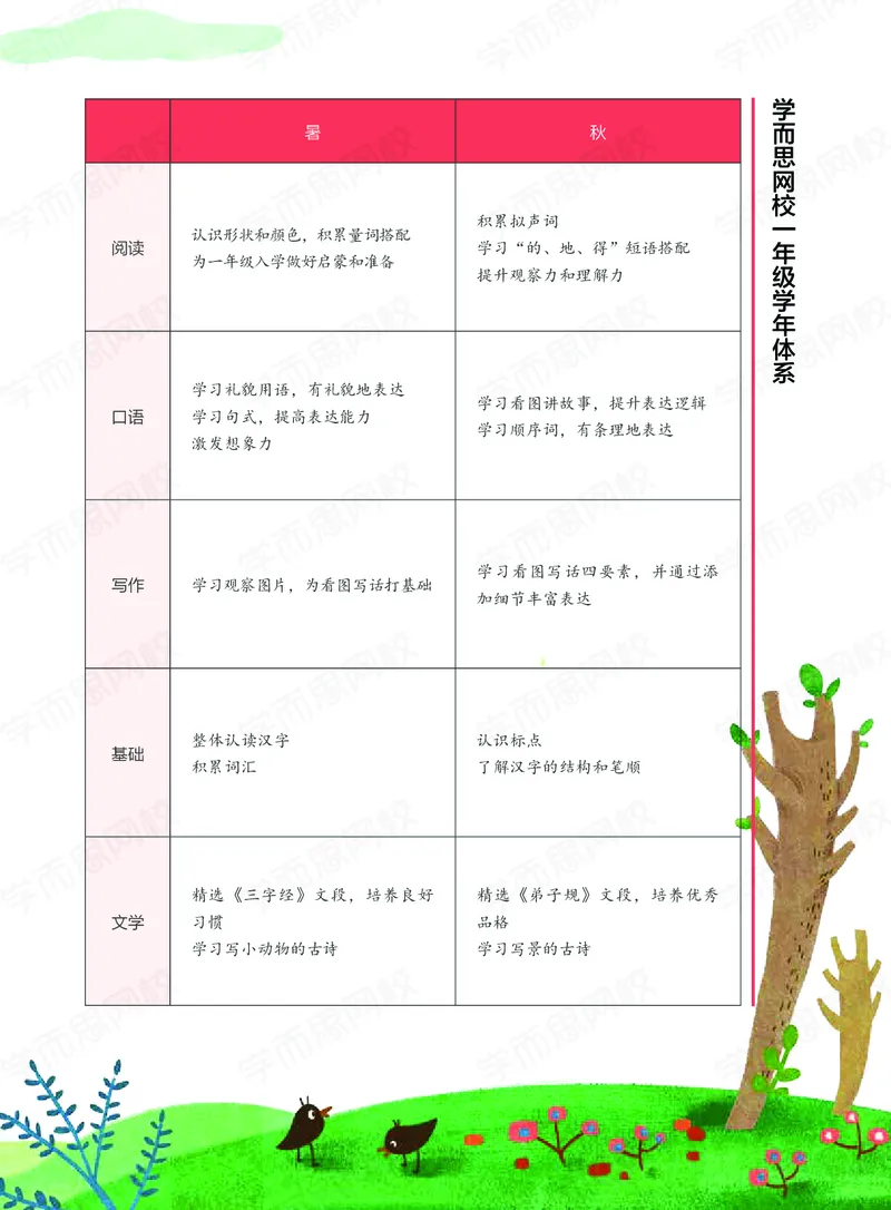 《讲义春上一年级大语文直播班_讲义春上一年级大语文直播班-000c52b39d8d_小学学而思全套_一年级全套_2020年春季一年级_2020春一年级大语文直播_2020春一年级大语文直播班靳松》第5页预览