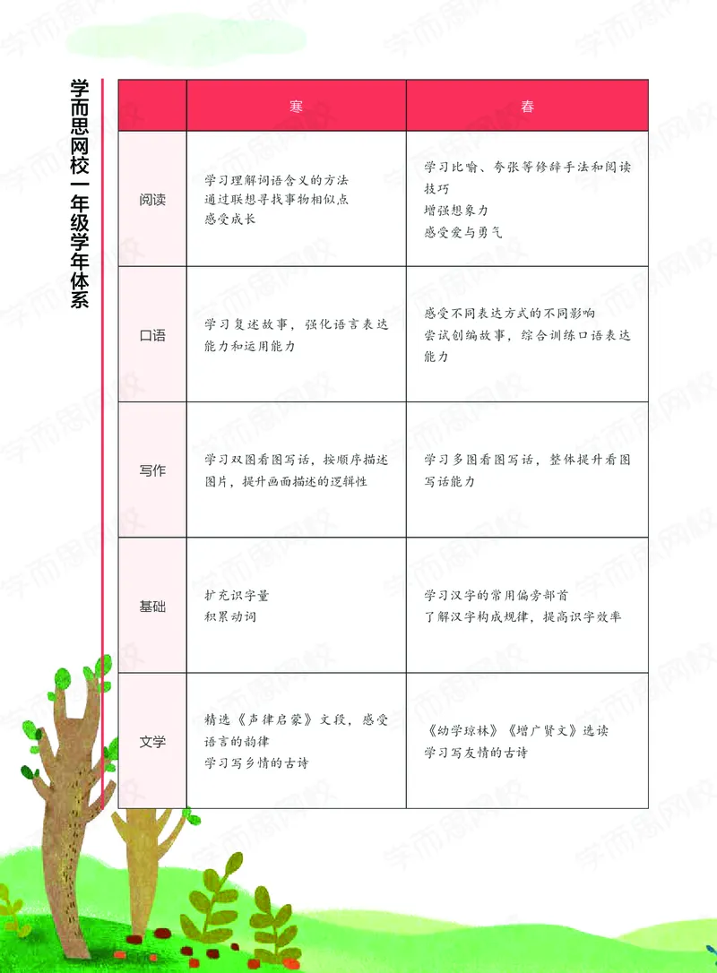 《讲义春上一年级大语文直播班_讲义春上一年级大语文直播班-000c52b39d8d_小学学而思全套_一年级全套_2020年春季一年级_2020春一年级大语文直播_2020春一年级大语文直播班靳松》第6页预览