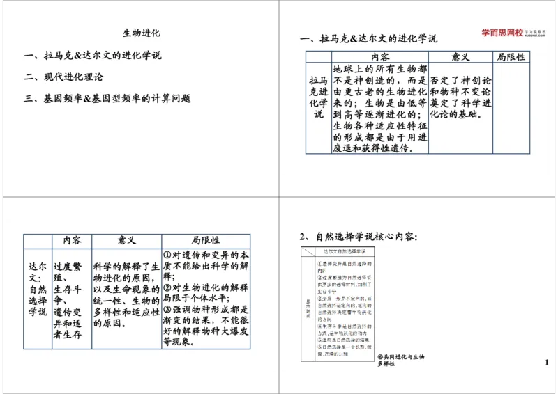 《生物进化-49c04da636dc_学而思高三全套_高三录播课程各种版本_高三一轮二轮_29709-56高考生物一轮总复习（必修+选修1、3）_第25讲：生物进化（一轮上）》第1页预览