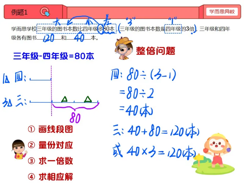 《第8讲_差倍问题笔记-312913d93fa7_小学学而思全套_三年级全套_三年级直播课_2020年秋季课程三年级_2020年秋季课程三年级数学_08.差倍问题》第1页预览