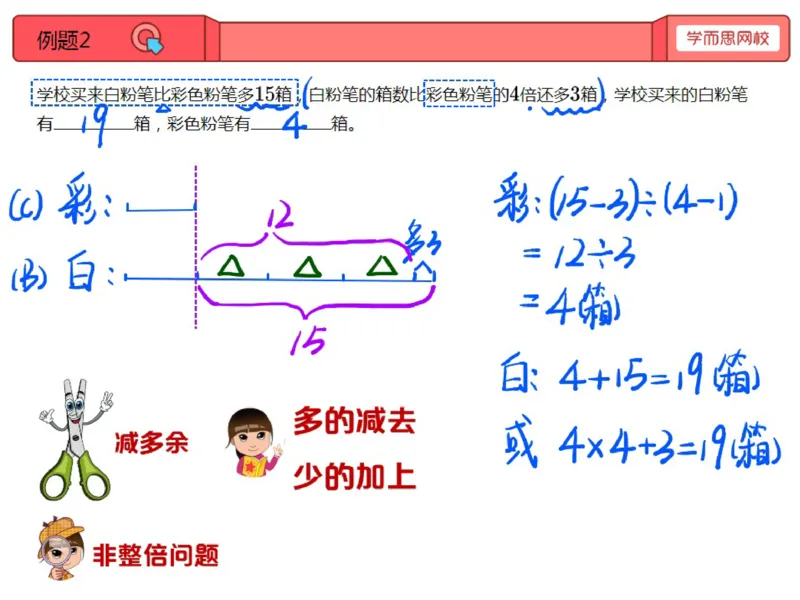 《第8讲_差倍问题笔记-312913d93fa7_小学学而思全套_三年级全套_三年级直播课_2020年秋季课程三年级_2020年秋季课程三年级数学_08.差倍问题》第3页预览