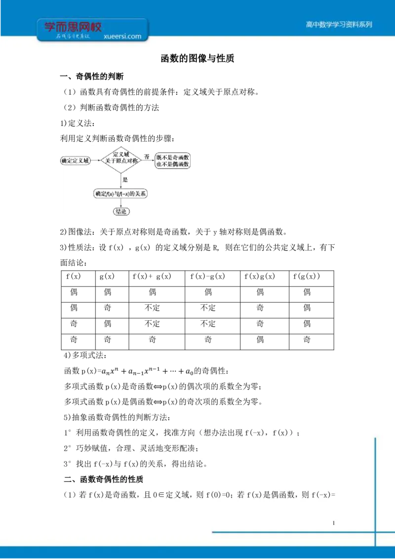 《理数（目标清北）课后总结第1讲-6cfe95fb0cd0_学而思高三全套_2019秋季高三直播_秋季目标清北班高三理科数学1(1).5轮复习直播班（全国）16讲王侃_资料》第1页预览