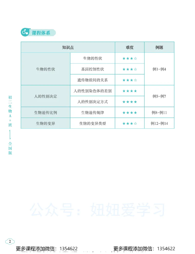 《初二生物学习用书-春下-全国版A加-讲义2_Password_Removed-6d410558803c_学而思初中2年级_2024春下初二_08.2024春下初二生物A+班张雨桐》第6页预览