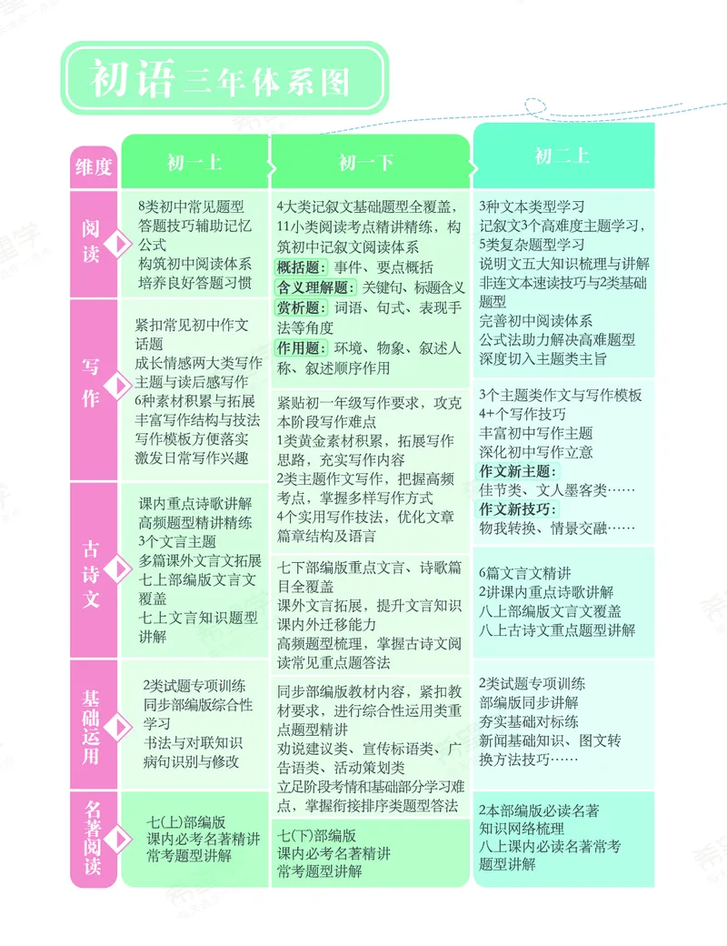 《初三语文培训班学习用书-春上-全国版A加-讲义1-正文-10658a78c110_学而思初中3年级_2024春上初三_01.2024春上初三语文A+班霍婉_资料》第4页预览