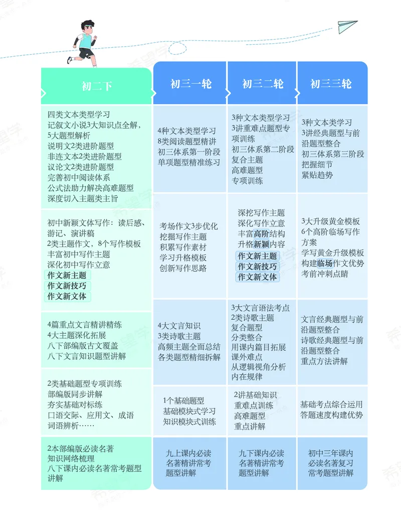 《初三语文培训班学习用书-春上-全国版A加-讲义1-正文-10658a78c110_学而思初中3年级_2024春上初三_01.2024春上初三语文A+班霍婉_资料》第5页预览