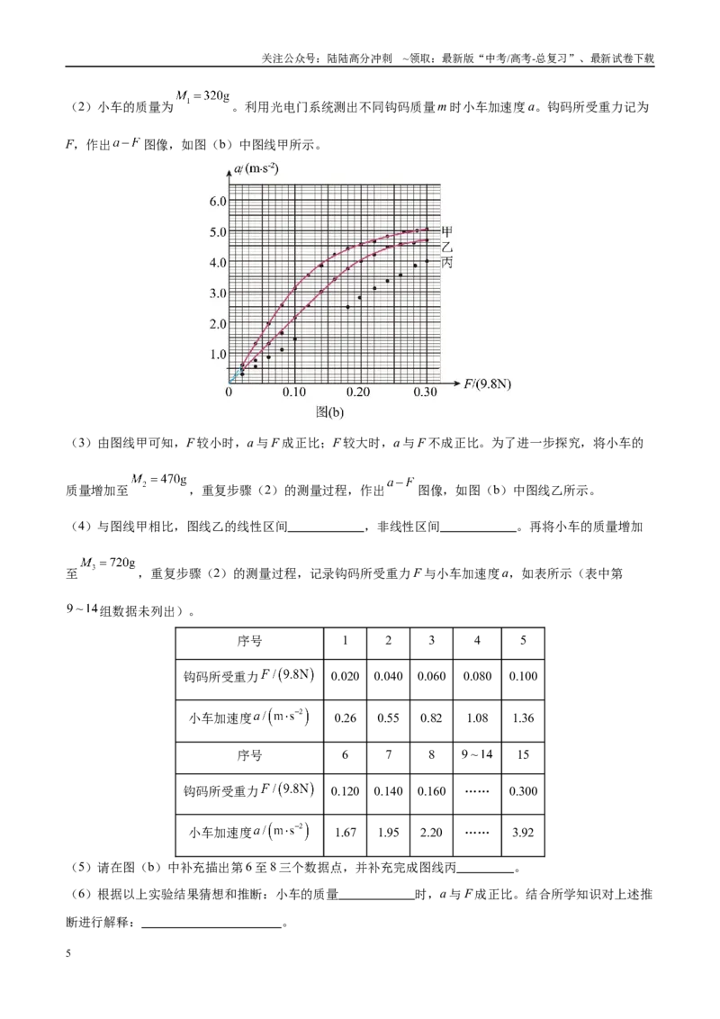 《实验4探究加速度与力、质量的关系（学生版）（高考实验）_04-物理-高考总复习_专项复习_2025年_2025年高考物理必考实验重难点突破_资料》第5页预览
