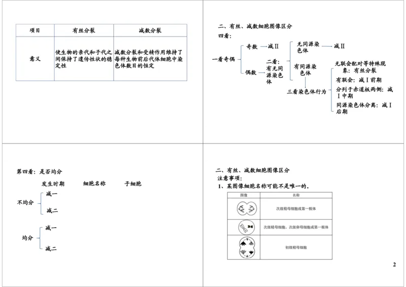 《细胞增殖-有丝与减数的综合-c4bfb0c80584_学而思高三全套_高三录播课程各种版本_高三一轮二轮_29709-56高考生物一轮总复习（必修+选修1、3）》第2页预览