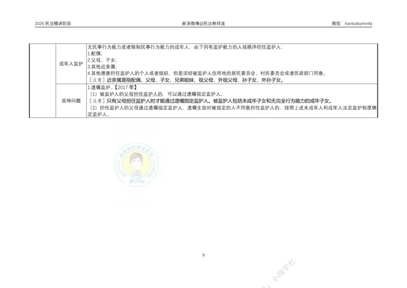 《横板大字2026主客一体班民法系统精讲讲义_2026法考客观_名师私塾_26民法韩祥波视频+讲义_韩祥波法考民法主客一体私塾班视频+讲义_02系统精讲_00讲义》第10页预览