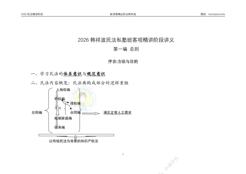 《横板大字2026主客一体班民法系统精讲讲义_2026法考客观_名师私塾_26民法韩祥波视频+讲义_韩祥波法考民法主客一体私塾班视频+讲义_02系统精讲_00讲义》第2页预览