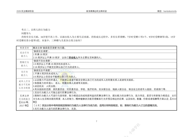 《横板大字2026主客一体班民法系统精讲讲义_2026法考客观_名师私塾_26民法韩祥波视频+讲义_韩祥波法考民法主客一体私塾班视频+讲义_02系统精讲_00讲义》第8页预览