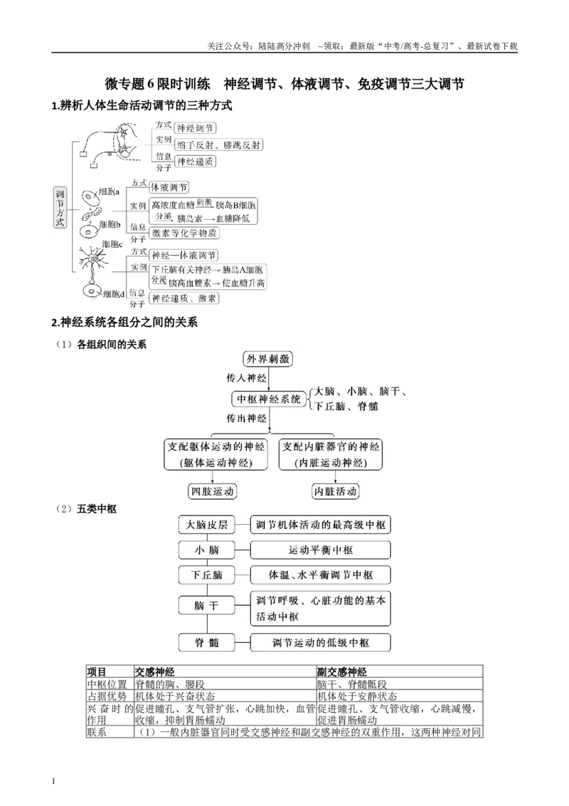 《微专题6神经、体液、免疫三大调节原卷版_06-生物-高考总复习_专项复习_2025年_2025年高考生物考前冲刺微专题限时练（全国通用）_资料》第1页预览
