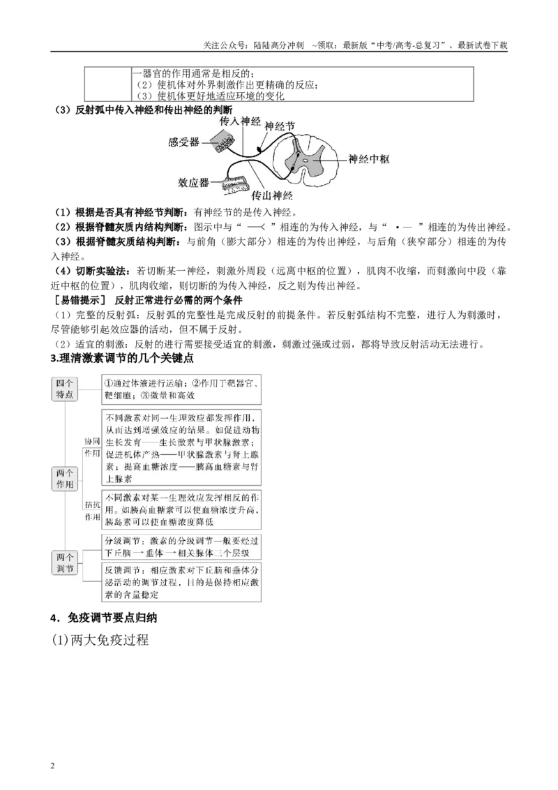 《微专题6神经、体液、免疫三大调节原卷版_06-生物-高考总复习_专项复习_2025年_2025年高考生物考前冲刺微专题限时练（全国通用）_资料》第2页预览