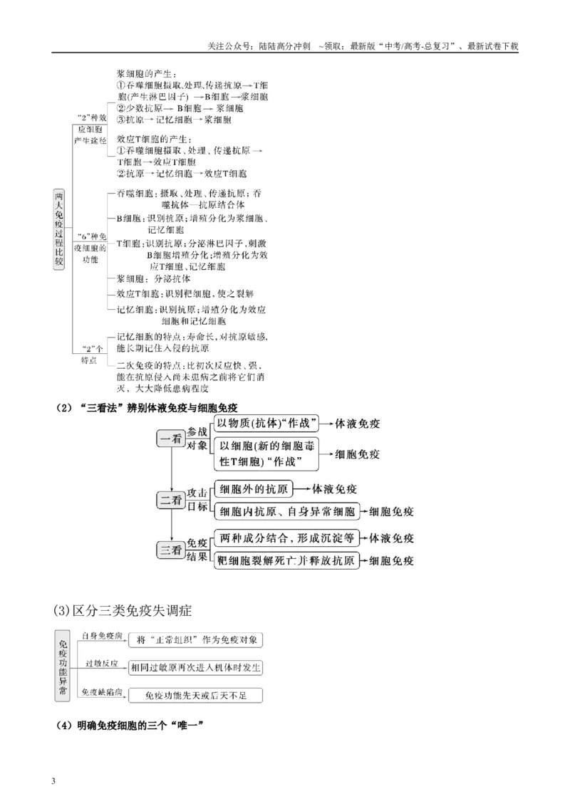 《微专题6神经、体液、免疫三大调节原卷版_06-生物-高考总复习_专项复习_2025年_2025年高考生物考前冲刺微专题限时练（全国通用）_资料》第3页预览
