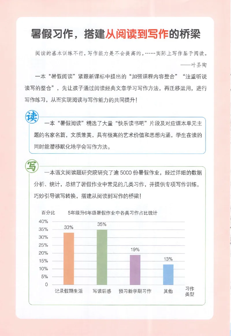 《25秋暑假阅读5升6习作手册_2025秋小学语数英热门学习资料合集_25年3-6年级语文《一本暑假习作手册》》第2页预览