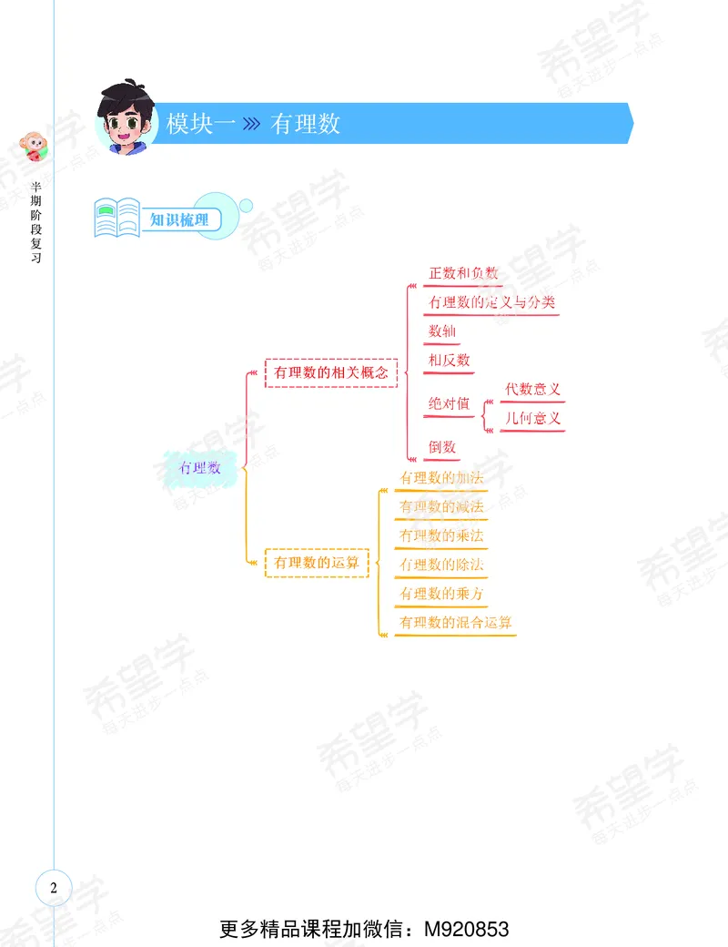 《四季度初一数学S+半期阶段复习-全国版-a18879269105_学而思初中1年级_2022秋初一_初一数学秋季全国版S+许润博19》第4页预览
