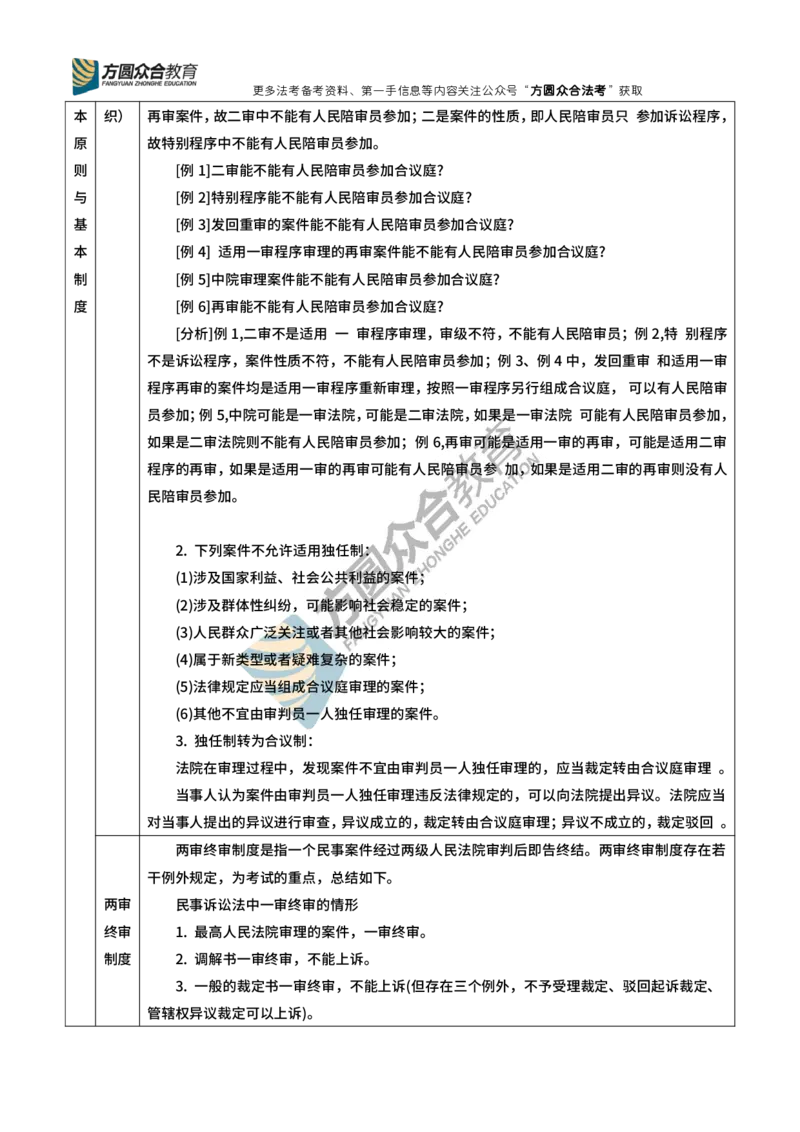《戴鹏-民诉法总结与归纳_2026法考客观_众-H_民诉法戴鹏100题考点笔记（冲刺必刷）_戴鹏民诉技术流与总结归纳》第2页预览