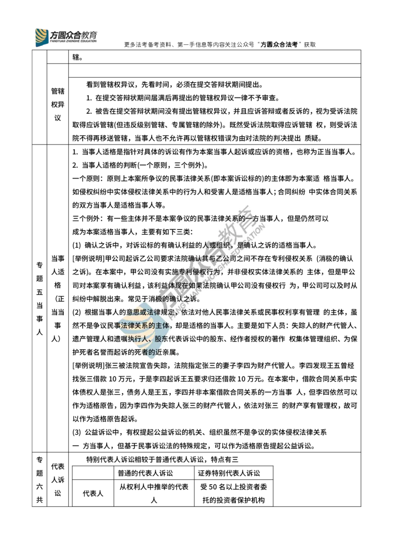 《戴鹏-民诉法总结与归纳_2026法考客观_众-H_民诉法戴鹏100题考点笔记（冲刺必刷）_戴鹏民诉技术流与总结归纳》第4页预览