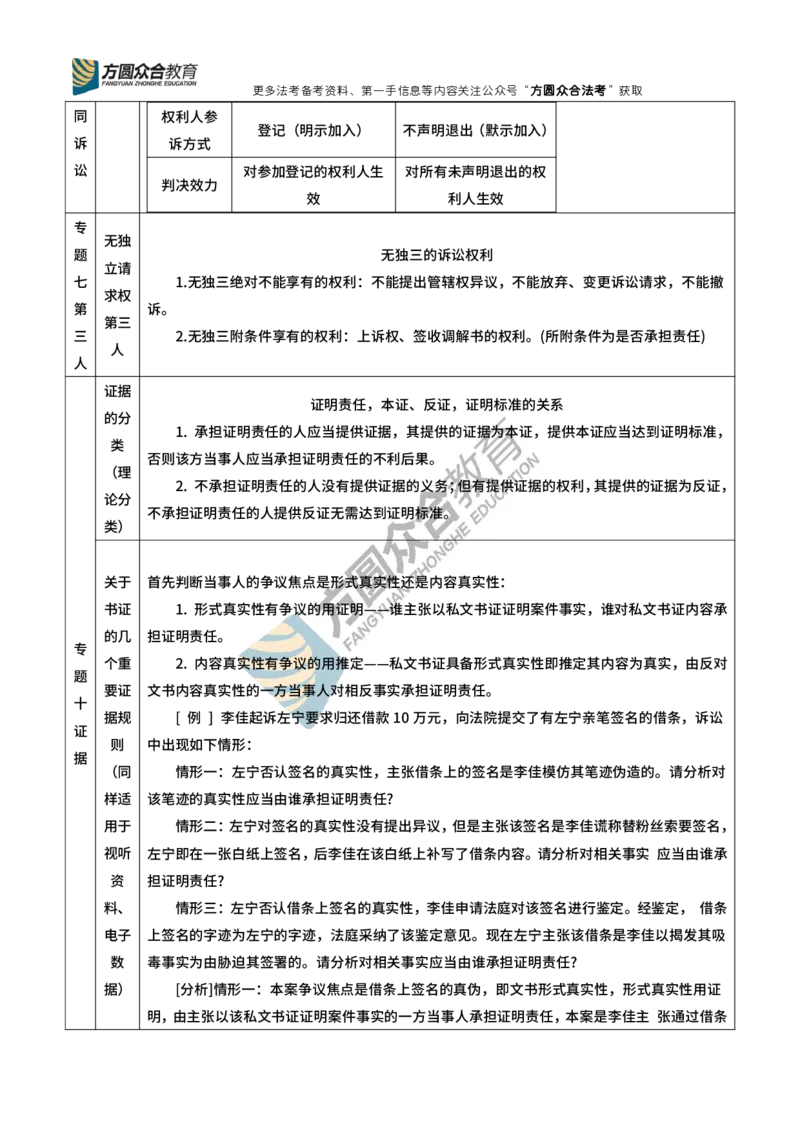 《戴鹏-民诉法总结与归纳_2026法考客观_众-H_民诉法戴鹏100题考点笔记（冲刺必刷）_戴鹏民诉技术流与总结归纳》第5页预览