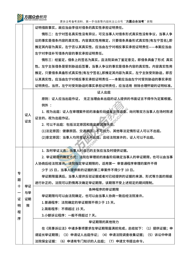 《戴鹏-民诉法总结与归纳_2026法考客观_众-H_民诉法戴鹏100题考点笔记（冲刺必刷）_戴鹏民诉技术流与总结归纳》第6页预览